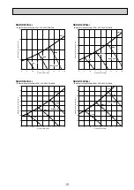 Предварительный просмотр 17 страницы Mitsubishi Electric SEZ-KD25VL Service Manual