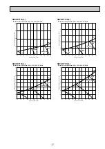 Предварительный просмотр 19 страницы Mitsubishi Electric SEZ-KD25VL Service Manual