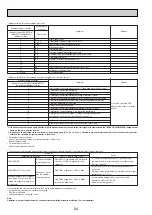 Предварительный просмотр 26 страницы Mitsubishi Electric SEZ-KD25VL Service Manual