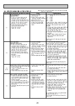 Предварительный просмотр 28 страницы Mitsubishi Electric SEZ-KD25VL Service Manual