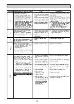 Предварительный просмотр 31 страницы Mitsubishi Electric SEZ-KD25VL Service Manual