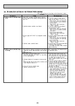 Предварительный просмотр 32 страницы Mitsubishi Electric SEZ-KD25VL Service Manual