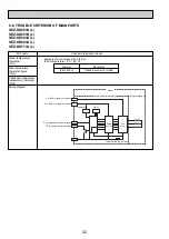 Предварительный просмотр 34 страницы Mitsubishi Electric SEZ-KD25VL Service Manual