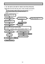 Предварительный просмотр 35 страницы Mitsubishi Electric SEZ-KD25VL Service Manual