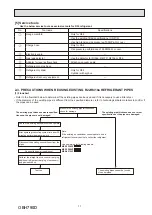 Предварительный просмотр 11 страницы Mitsubishi Electric SEZ-M-DA Series Service Manual