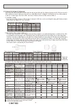 Предварительный просмотр 12 страницы Mitsubishi Electric SEZ-M-DA Series Service Manual