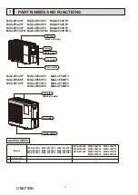 Предварительный просмотр 16 страницы Mitsubishi Electric SEZ-M-DA Series Service Manual