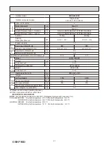 Предварительный просмотр 21 страницы Mitsubishi Electric SEZ-M-DA Series Service Manual