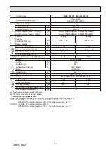 Предварительный просмотр 25 страницы Mitsubishi Electric SEZ-M-DA Series Service Manual