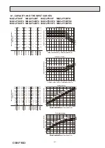 Предварительный просмотр 67 страницы Mitsubishi Electric SEZ-M-DA Series Service Manual