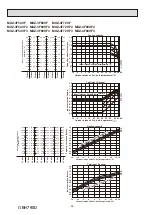 Предварительный просмотр 68 страницы Mitsubishi Electric SEZ-M-DA Series Service Manual