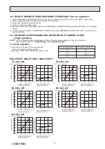 Предварительный просмотр 81 страницы Mitsubishi Electric SEZ-M-DA Series Service Manual