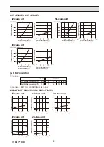 Предварительный просмотр 87 страницы Mitsubishi Electric SEZ-M-DA Series Service Manual