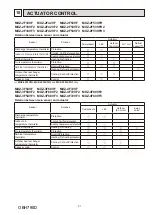 Предварительный просмотр 91 страницы Mitsubishi Electric SEZ-M-DA Series Service Manual