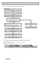 Предварительный просмотр 98 страницы Mitsubishi Electric SEZ-M-DA Series Service Manual