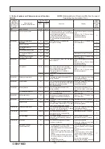 Предварительный просмотр 99 страницы Mitsubishi Electric SEZ-M-DA Series Service Manual