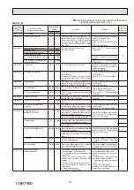 Предварительный просмотр 101 страницы Mitsubishi Electric SEZ-M-DA Series Service Manual