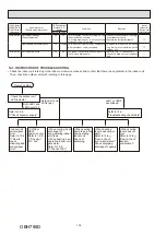 Предварительный просмотр 102 страницы Mitsubishi Electric SEZ-M-DA Series Service Manual