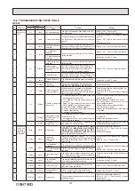 Предварительный просмотр 103 страницы Mitsubishi Electric SEZ-M-DA Series Service Manual