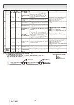 Предварительный просмотр 104 страницы Mitsubishi Electric SEZ-M-DA Series Service Manual