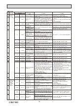 Предварительный просмотр 105 страницы Mitsubishi Electric SEZ-M-DA Series Service Manual