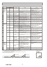 Предварительный просмотр 106 страницы Mitsubishi Electric SEZ-M-DA Series Service Manual