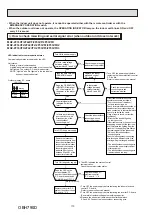 Предварительный просмотр 110 страницы Mitsubishi Electric SEZ-M-DA Series Service Manual