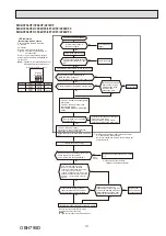 Предварительный просмотр 111 страницы Mitsubishi Electric SEZ-M-DA Series Service Manual