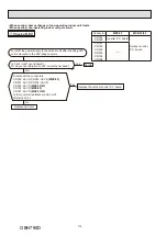 Предварительный просмотр 114 страницы Mitsubishi Electric SEZ-M-DA Series Service Manual