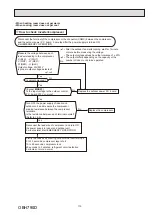 Предварительный просмотр 115 страницы Mitsubishi Electric SEZ-M-DA Series Service Manual