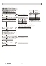 Предварительный просмотр 118 страницы Mitsubishi Electric SEZ-M-DA Series Service Manual