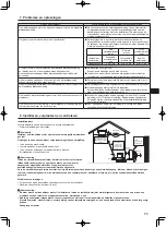 Предварительный просмотр 11 страницы Mitsubishi Electric SEZ-M25DA(L)2 Operation Manual