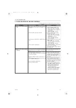 Предварительный просмотр 43 страницы Mitsubishi Electric SEZ Series Technical & Service Manual