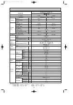 Предварительный просмотр 5 страницы Mitsubishi Electric SL Series Technical & Service Manual