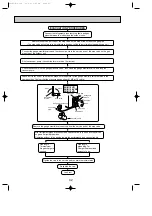 Предварительный просмотр 42 страницы Mitsubishi Electric SL Series Technical & Service Manual