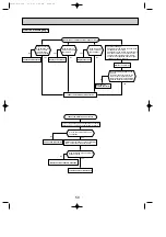 Предварительный просмотр 59 страницы Mitsubishi Electric SL Series Technical & Service Manual