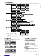 Preview for 15 page of Mitsubishi Electric SL6U User Manual