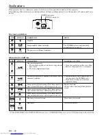 Preview for 28 page of Mitsubishi Electric SL6U User Manual