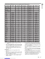 Preview for 31 page of Mitsubishi Electric SL6U User Manual