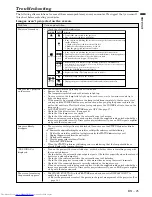 Preview for 57 page of Mitsubishi Electric SL6U User Manual