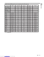 Preview for 63 page of Mitsubishi Electric SL6U User Manual