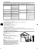 Предварительный просмотр 6 страницы Mitsubishi Electric SLZ-A09AR Operation Manual