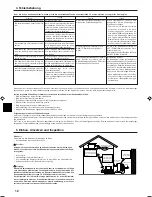 Предварительный просмотр 12 страницы Mitsubishi Electric SLZ-A09AR Operation Manual