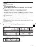 Предварительный просмотр 13 страницы Mitsubishi Electric SLZ-A09AR Operation Manual