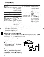 Предварительный просмотр 18 страницы Mitsubishi Electric SLZ-A09AR Operation Manual