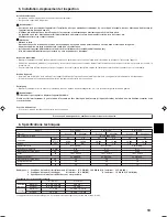 Предварительный просмотр 19 страницы Mitsubishi Electric SLZ-A09AR Operation Manual