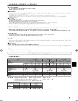 Предварительный просмотр 25 страницы Mitsubishi Electric SLZ-A09AR Operation Manual