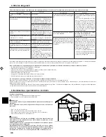 Предварительный просмотр 36 страницы Mitsubishi Electric SLZ-A09AR Operation Manual