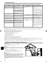 Предварительный просмотр 42 страницы Mitsubishi Electric SLZ-A09AR Operation Manual