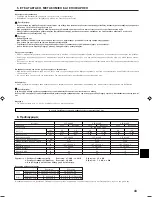 Предварительный просмотр 43 страницы Mitsubishi Electric SLZ-A09AR Operation Manual